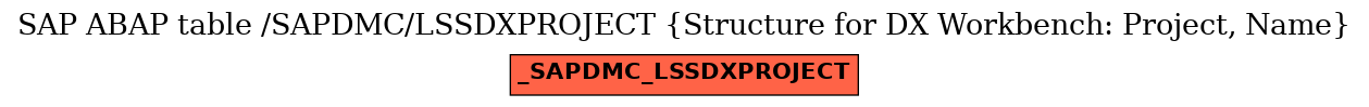 E-R Diagram for table /SAPDMC/LSSDXPROJECT (Structure for DX Workbench: Project, Name)