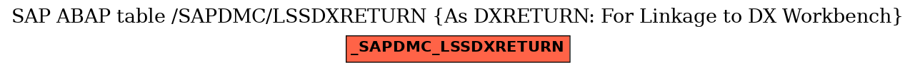 E-R Diagram for table /SAPDMC/LSSDXRETURN (As DXRETURN: For Linkage to DX Workbench)