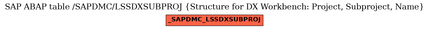 E-R Diagram for table /SAPDMC/LSSDXSUBPROJ (Structure for DX Workbench: Project, Subproject, Name)