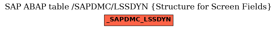 E-R Diagram for table /SAPDMC/LSSDYN (Structure for Screen Fields)