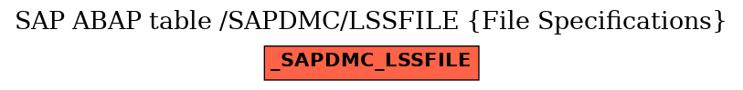E-R Diagram for table /SAPDMC/LSSFILE (File Specifications)