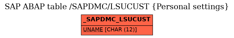 E-R Diagram for table /SAPDMC/LSUCUST (Personal settings)