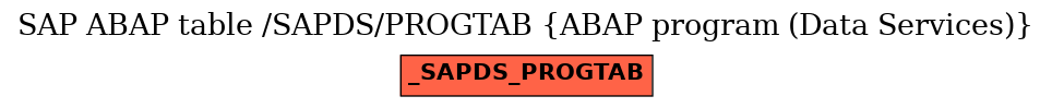 E-R Diagram for table /SAPDS/PROGTAB (ABAP program (Data Services))