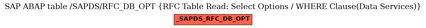 E-R Diagram for table /SAPDS/RFC_DB_OPT (RFC Table Read: Select Options / WHERE Clause(Data Services))