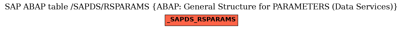 E-R Diagram for table /SAPDS/RSPARAMS (ABAP: General Structure for PARAMETERS (Data Services))