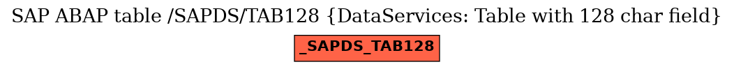 E-R Diagram for table /SAPDS/TAB128 (DataServices: Table with 128 char field)