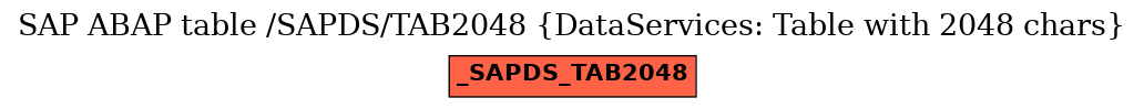 E-R Diagram for table /SAPDS/TAB2048 (DataServices: Table with 2048 chars)