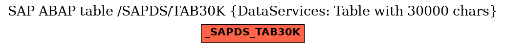 E-R Diagram for table /SAPDS/TAB30K (DataServices: Table with 30000 chars)