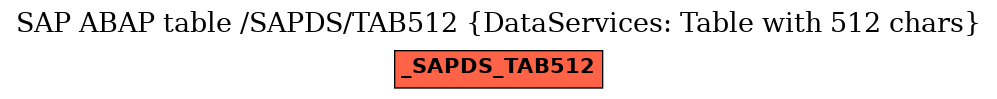 E-R Diagram for table /SAPDS/TAB512 (DataServices: Table with 512 chars)