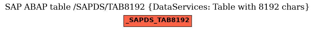 E-R Diagram for table /SAPDS/TAB8192 (DataServices: Table with 8192 chars)