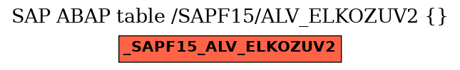 E-R Diagram for table /SAPF15/ALV_ELKOZUV2 ( )