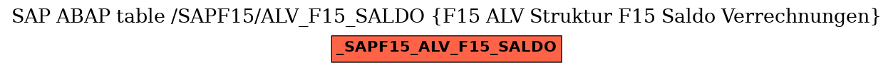 E-R Diagram for table /SAPF15/ALV_F15_SALDO (F15 ALV Struktur F15 Saldo Verrechnungen)