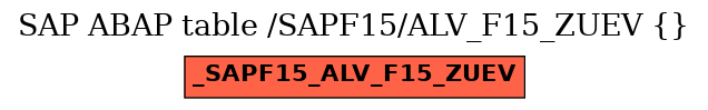 E-R Diagram for table /SAPF15/ALV_F15_ZUEV ( )