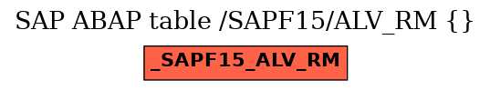 E-R Diagram for table /SAPF15/ALV_RM ( )