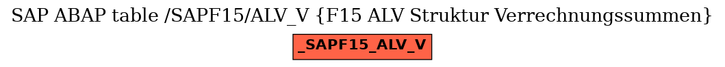 E-R Diagram for table /SAPF15/ALV_V (F15 ALV Struktur Verrechnungssummen)