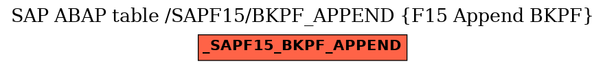 E-R Diagram for table /SAPF15/BKPF_APPEND (F15 Append BKPF)