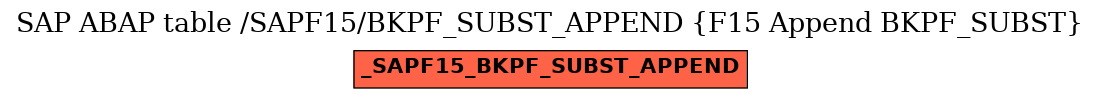 E-R Diagram for table /SAPF15/BKPF_SUBST_APPEND (F15 Append BKPF_SUBST)