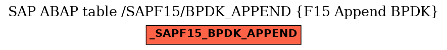 E-R Diagram for table /SAPF15/BPDK_APPEND (F15 Append BPDK)