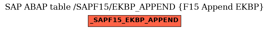 E-R Diagram for table /SAPF15/EKBP_APPEND (F15 Append EKBP)