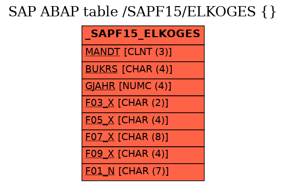 E-R Diagram for table /SAPF15/ELKOGES ( )