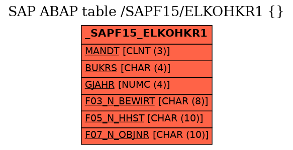 E-R Diagram for table /SAPF15/ELKOHKR1 ( )