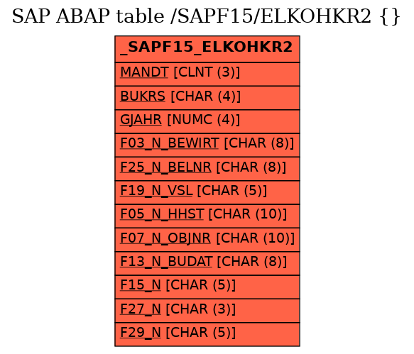 E-R Diagram for table /SAPF15/ELKOHKR2 ( )