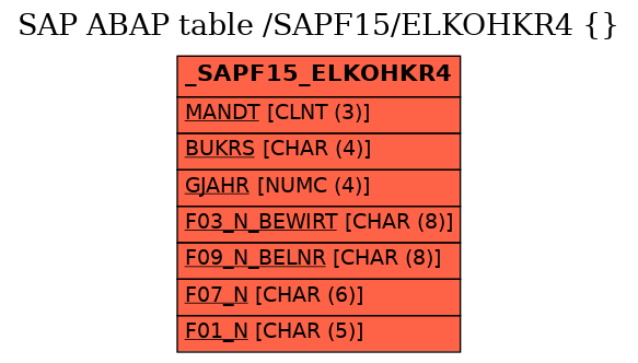 E-R Diagram for table /SAPF15/ELKOHKR4 ( )