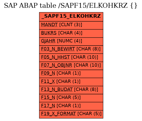 E-R Diagram for table /SAPF15/ELKOHKRZ ( )