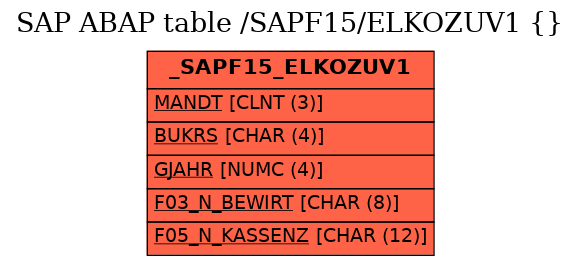 E-R Diagram for table /SAPF15/ELKOZUV1 ( )