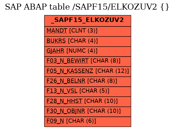 E-R Diagram for table /SAPF15/ELKOZUV2 ( )