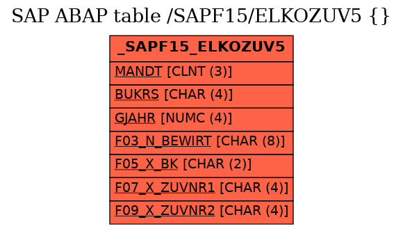 E-R Diagram for table /SAPF15/ELKOZUV5 ( )