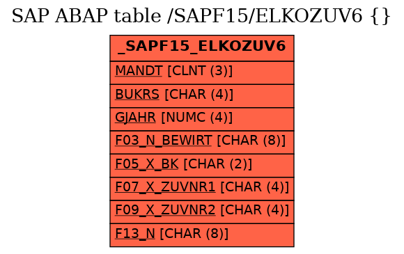 E-R Diagram for table /SAPF15/ELKOZUV6 ( )