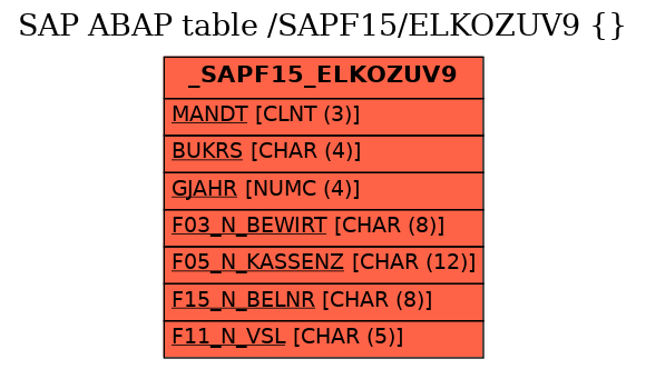 E-R Diagram for table /SAPF15/ELKOZUV9 ( )