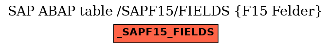 E-R Diagram for table /SAPF15/FIELDS (F15 Felder)