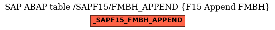 E-R Diagram for table /SAPF15/FMBH_APPEND (F15 Append FMBH)