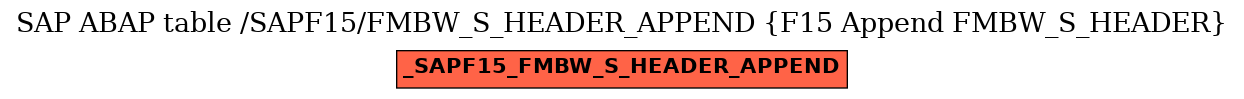 E-R Diagram for table /SAPF15/FMBW_S_HEADER_APPEND (F15 Append FMBW_S_HEADER)