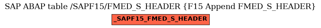 E-R Diagram for table /SAPF15/FMED_S_HEADER (F15 Append FMED_S_HEADER)