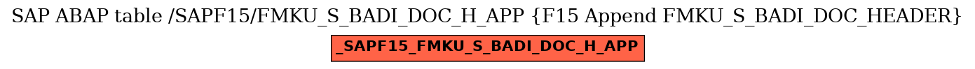 E-R Diagram for table /SAPF15/FMKU_S_BADI_DOC_H_APP (F15 Append FMKU_S_BADI_DOC_HEADER)
