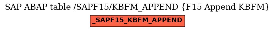 E-R Diagram for table /SAPF15/KBFM_APPEND (F15 Append KBFM)