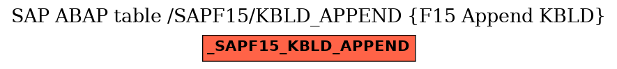 E-R Diagram for table /SAPF15/KBLD_APPEND (F15 Append KBLD)