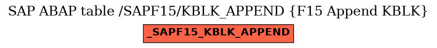 E-R Diagram for table /SAPF15/KBLK_APPEND (F15 Append KBLK)