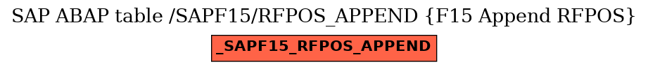E-R Diagram for table /SAPF15/RFPOS_APPEND (F15 Append RFPOS)