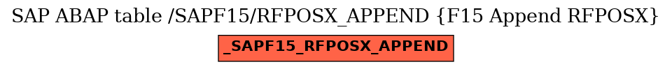 E-R Diagram for table /SAPF15/RFPOSX_APPEND (F15 Append RFPOSX)