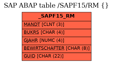 E-R Diagram for table /SAPF15/RM ( )