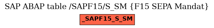 E-R Diagram for table /SAPF15/S_SM (F15 SEPA Mandat)