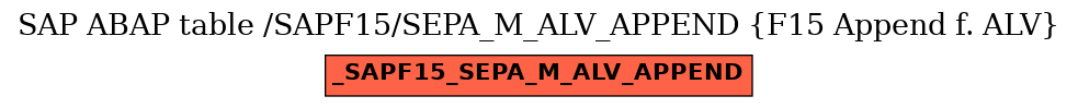 E-R Diagram for table /SAPF15/SEPA_M_ALV_APPEND (F15 Append f. ALV)