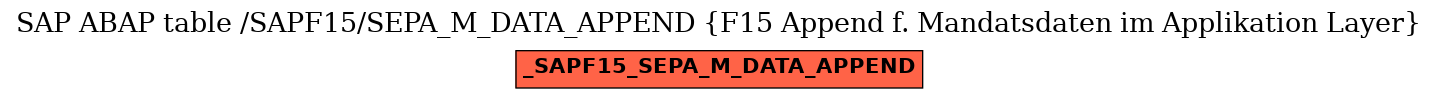 E-R Diagram for table /SAPF15/SEPA_M_DATA_APPEND (F15 Append f. Mandatsdaten im Applikation Layer)