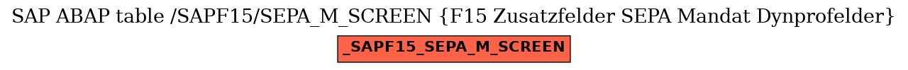 E-R Diagram for table /SAPF15/SEPA_M_SCREEN (F15 Zusatzfelder SEPA Mandat Dynprofelder)