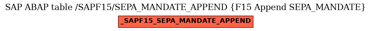 E-R Diagram for table /SAPF15/SEPA_MANDATE_APPEND (F15 Append SEPA_MANDATE)