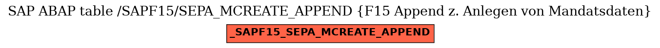 E-R Diagram for table /SAPF15/SEPA_MCREATE_APPEND (F15 Append z. Anlegen von Mandatsdaten)